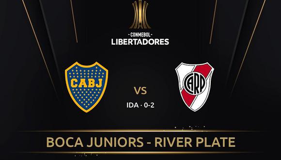 ▷ A qué hora y dónde ver, Boca vs. River EN VIVO por las semifinales de la Copa Libertadores en la Bombonera | VIDEO