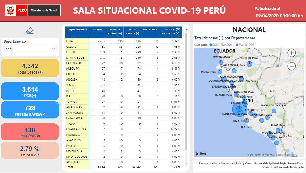 (Captura: Sala Situacional)