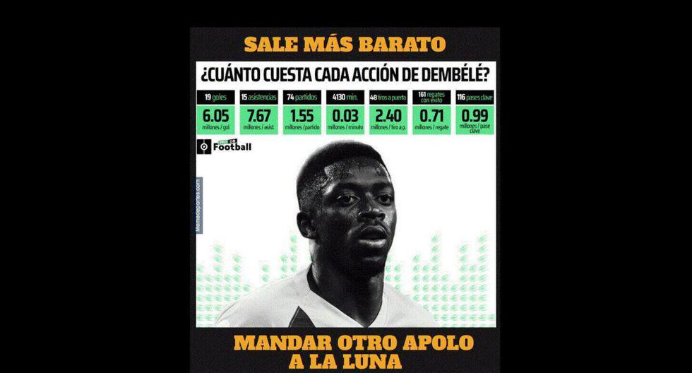 Los mejores memes que dejó la victoria de Barcelona sobre Getafe en LaLiga Santander. (Foto: Facebook)