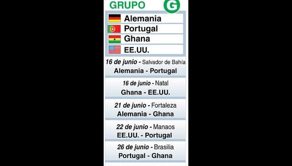 Mundial Brasil 2014: Los jugadores que estarán en el grupo g