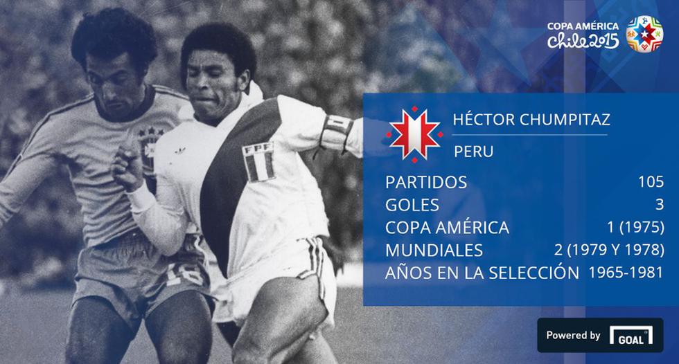 Copa América: El once histórico de la selección peruana [FOTOS]