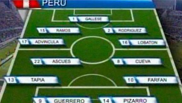Perú vs. Uruguay: TV confunde a Andy Polo con Jefferson Farfán 
