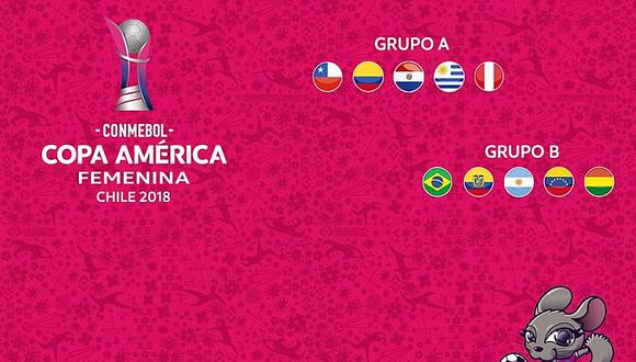 Copa América Femenina: Conoce los resultados de este fin de semana