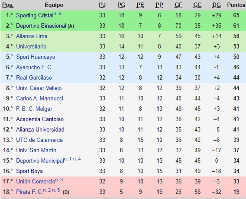 Torneo Clausura Cómo se define al campeón si el campeonato acabara hoy