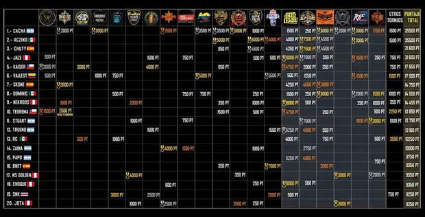 Jaze igualó a Chuty en el ranking anual de freestyle comandado por Aczino y Cacha