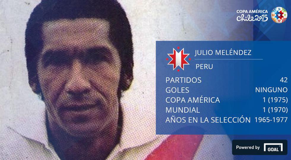 Copa América: El once histórico de la selección peruana [FOTOS]