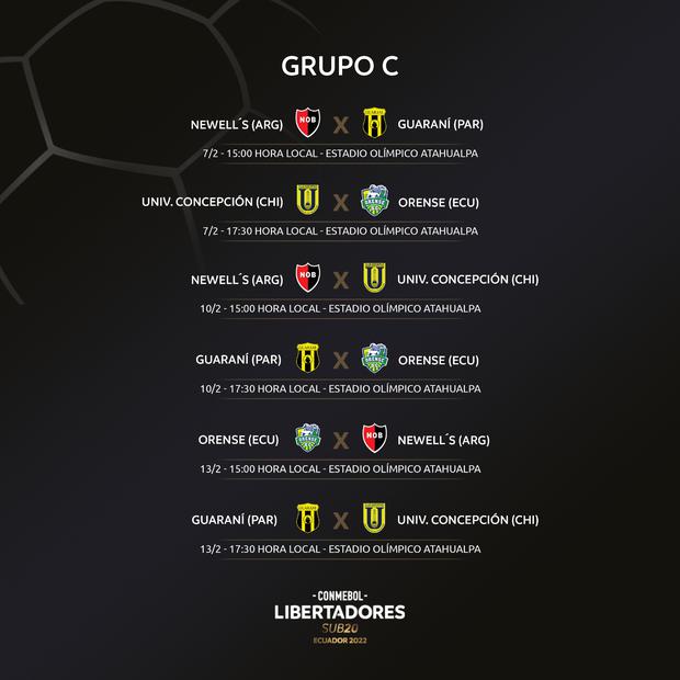 Sporting Cristal tiene listo su fixture para la Copa Libertadores Sub
