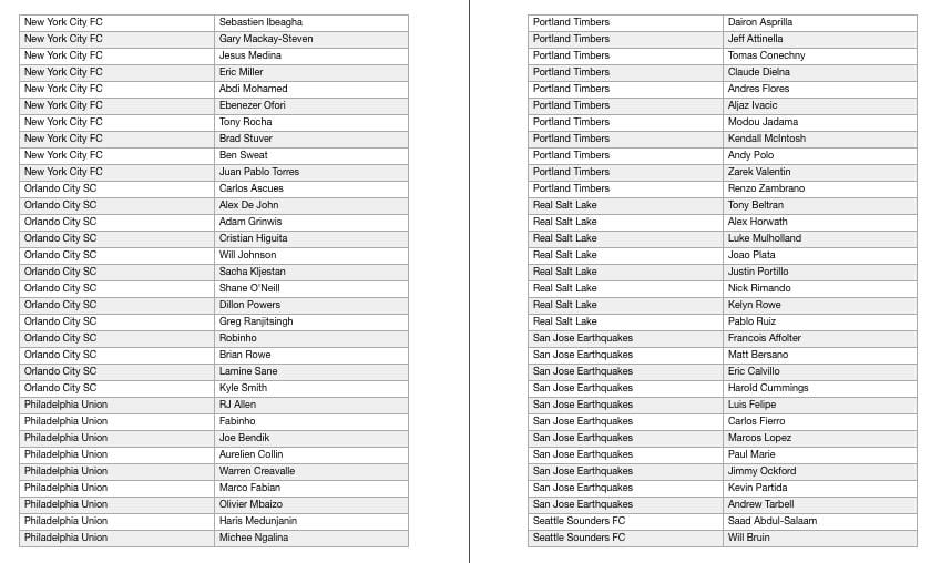 La lista de jugadores transferibles en la MLS