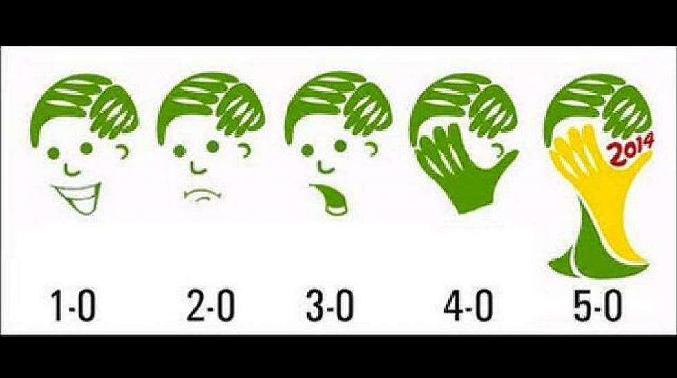 Mundial 2014: "Memes" del aniversario de Brasil 1-7 Alemania [GALERÍA]