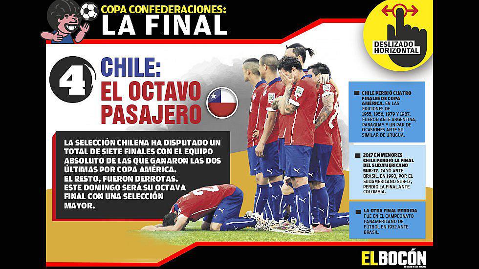 Copa Confederaciones: especial infográfico de Chile [GALERÍA]