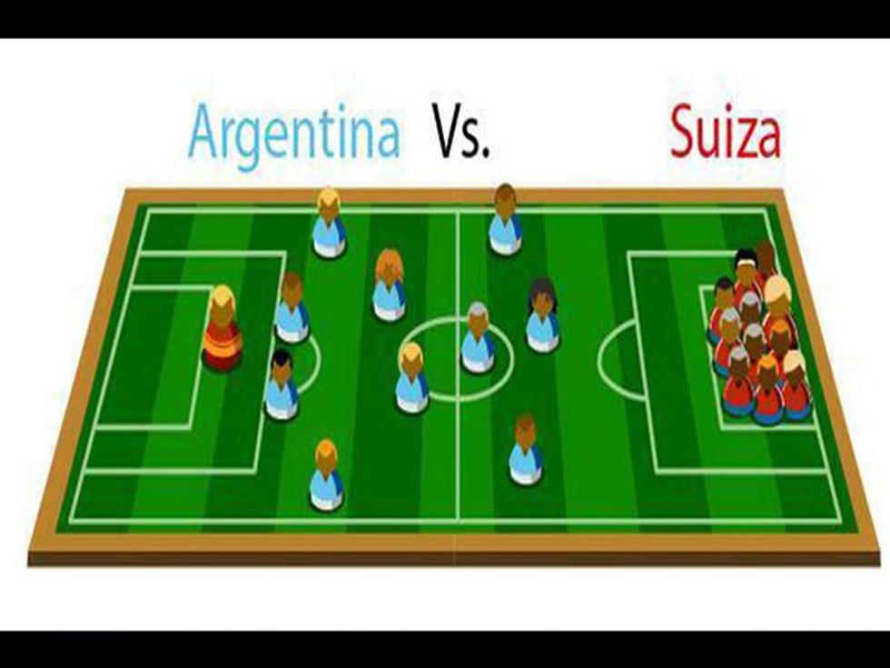 Mundial Brasil 2014:Los mejores memes del Argentina vs Suiza [FOTOS] 