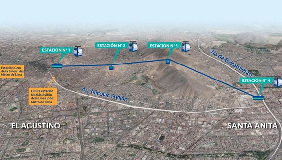 La Municipalidad de Lima indicó que el teleférico El Agustino- Santa Anita beneficiará a los vecinos de la zona este de la capital, ya que reducirá el tiempo de traslado en más de 80%. (Foto: MML)