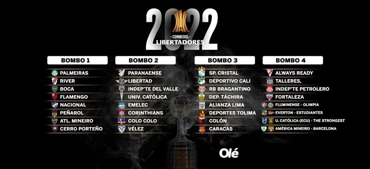 De acuerdo con diario argentino, así se conformarían los bombos para el sorteo de la fase de grupos de la Copa Libertadores 2022. Foto: Olé.