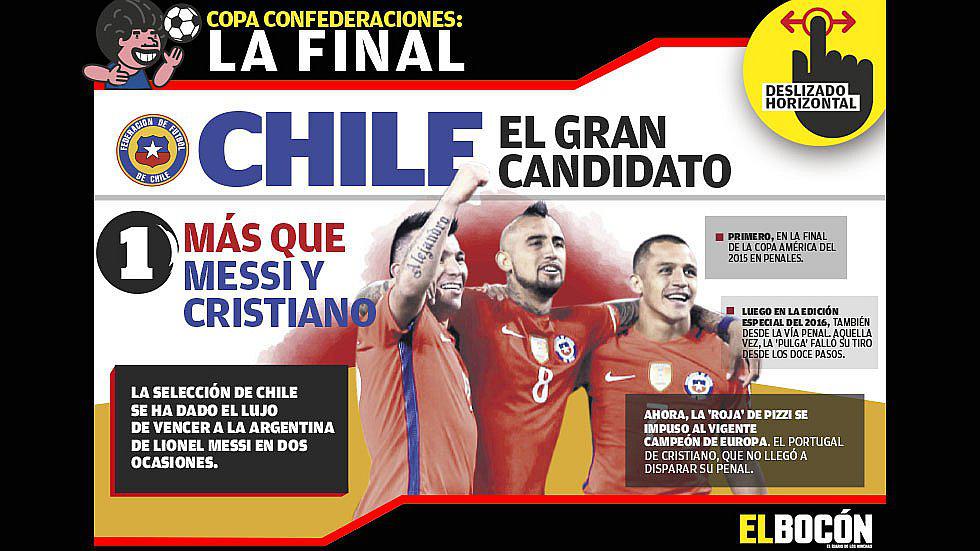 Copa Confederaciones: especial infográfico de Chile [GALERÍA]