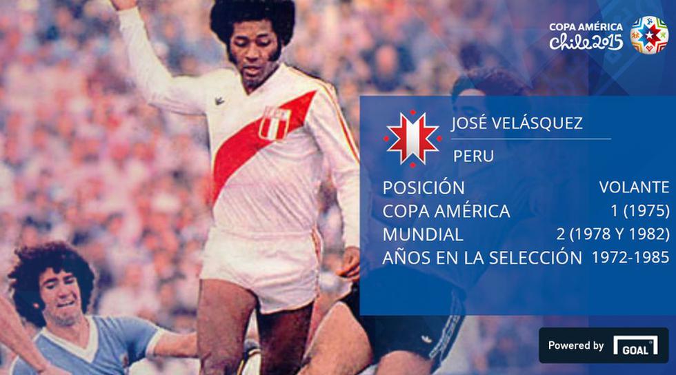 Copa América: El once histórico de la selección peruana [FOTOS]
