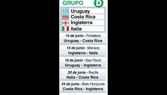 Mundial Brasil 2014: Esta son todos los jugadores del grupo D