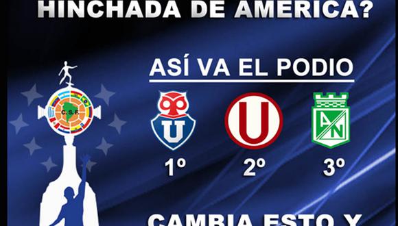 Hinchadas de Universitario y Sporting Cristal entre las mejores de América 