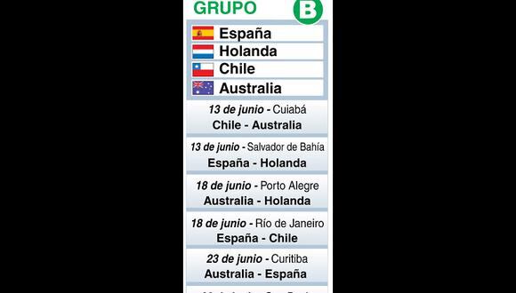 Mundial Brasil 2014: Este son los jugadores del grupo B