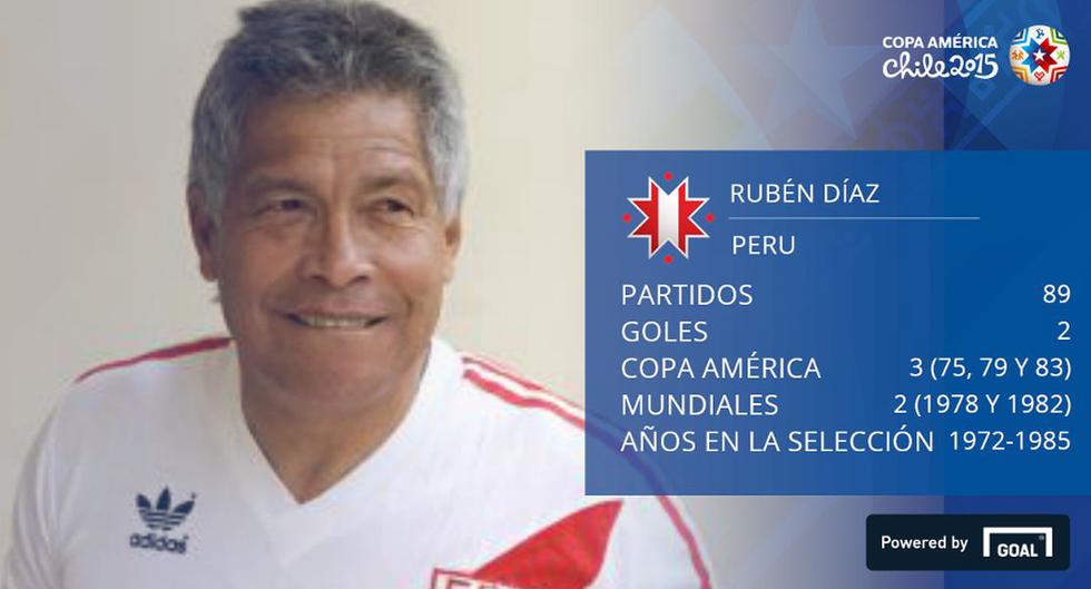 Copa América: El once histórico de la selección peruana [FOTOS]