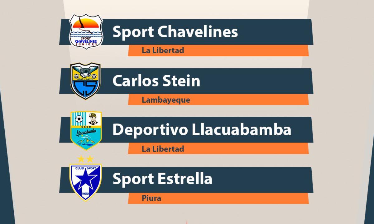 Carlos Stein, Deportivo Llacuabamba, Sport Estrella y Sport Chavelines son los clubes que jugarán la 'Finalísima' | Foto: Copa Perú