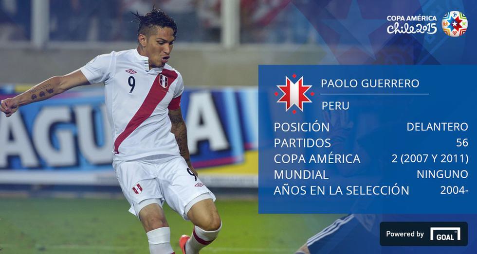 Copa América: El once histórico de la selección peruana [FOTOS]