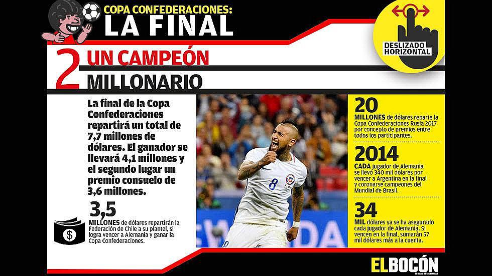 Copa Confederaciones: todo sobre la gran final Alemania vs. Chile