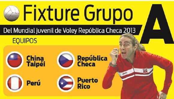 Conoce el fixture de Perú en el Mundial Juvenil de Republica Checa