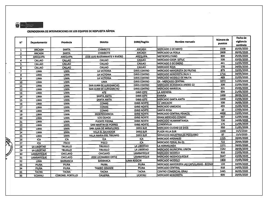 Cronograma de intervenciones. (Foto: GEC)