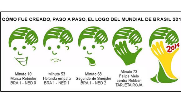 La verdadera explicación de cómo se hizo el logo de Brasil 2014 (Humor)