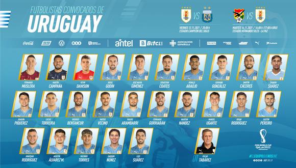 La selección de Uruguay se enfrentará frente a Bolivia y Argentina. (Foto: Selección de Uruguay)