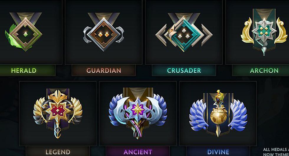 Dota 2 Cual Es El Promedio De Nivel En Medalla Y Mmr En Todo El