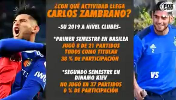Boca Juniors | Fox Sports resalta la poca actividad de Carlos Zambrano en el 2019 | VIDEO