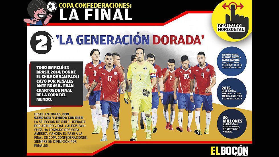 Copa Confederaciones: especial infográfico de Chile [GALERÍA]