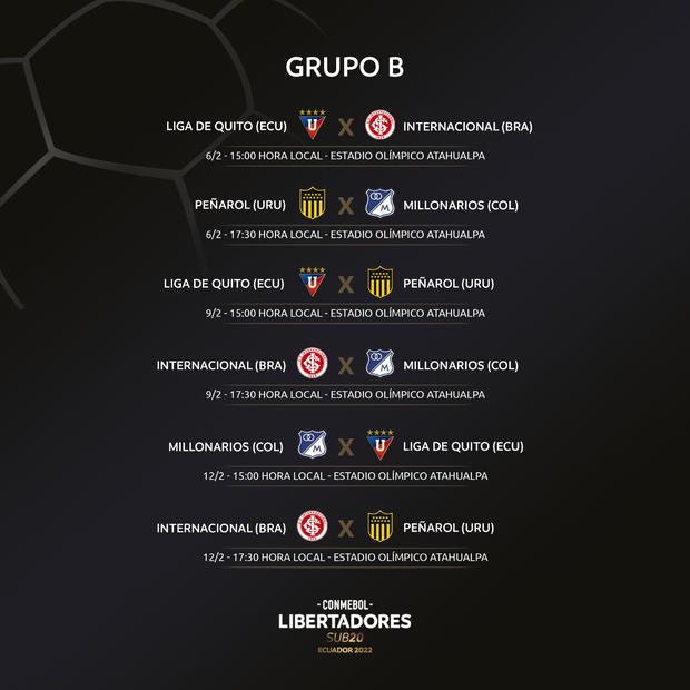 Sporting Cristal tiene listo su fixture para la Copa Libertadores Sub