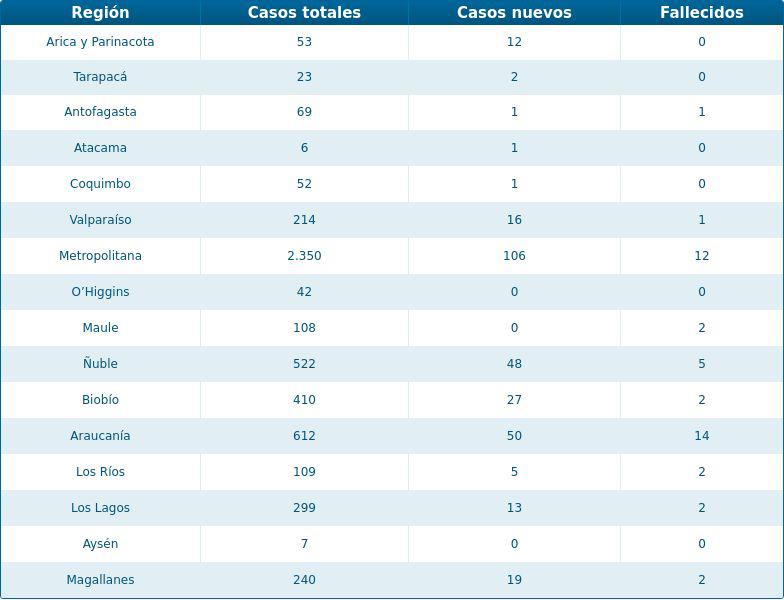 Coronavirus Santiago EN VIVO 07