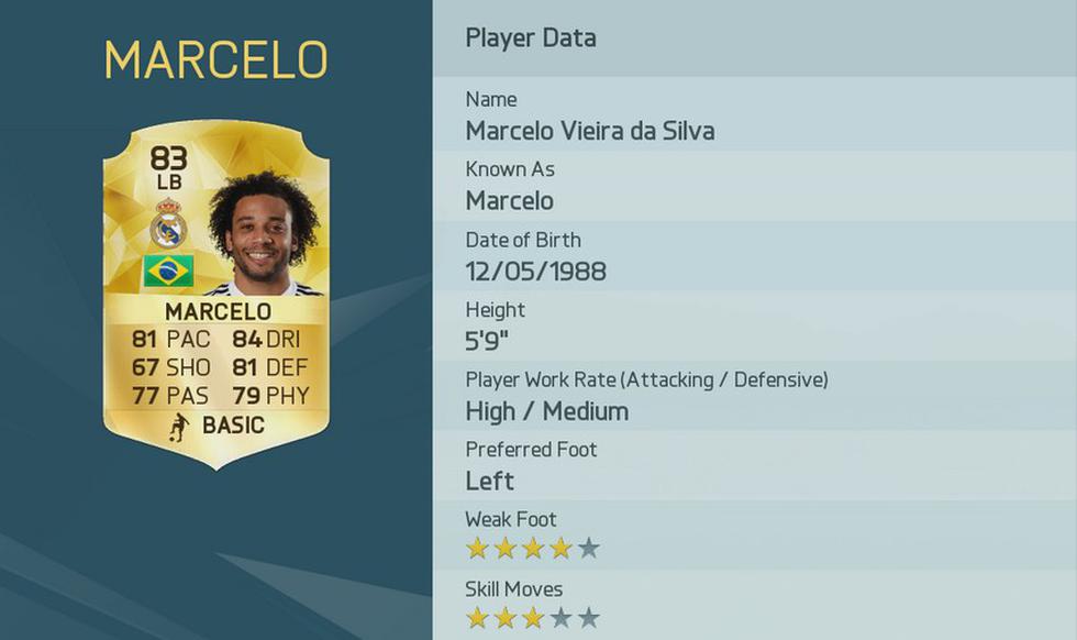 Real Madrid: Así será el once inicial del conjunto merengue en FIFA 16 [GALERÍA]