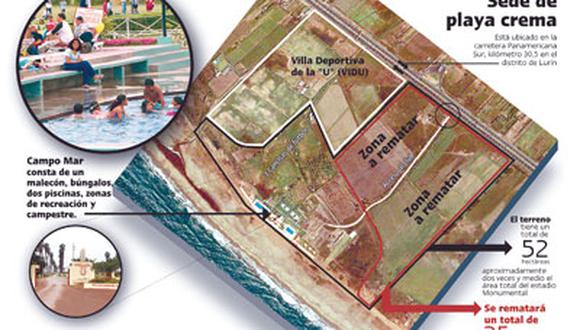 SUNAT rematará el 13 de noviembre Campo Mar U para cobrar deuda tributaria