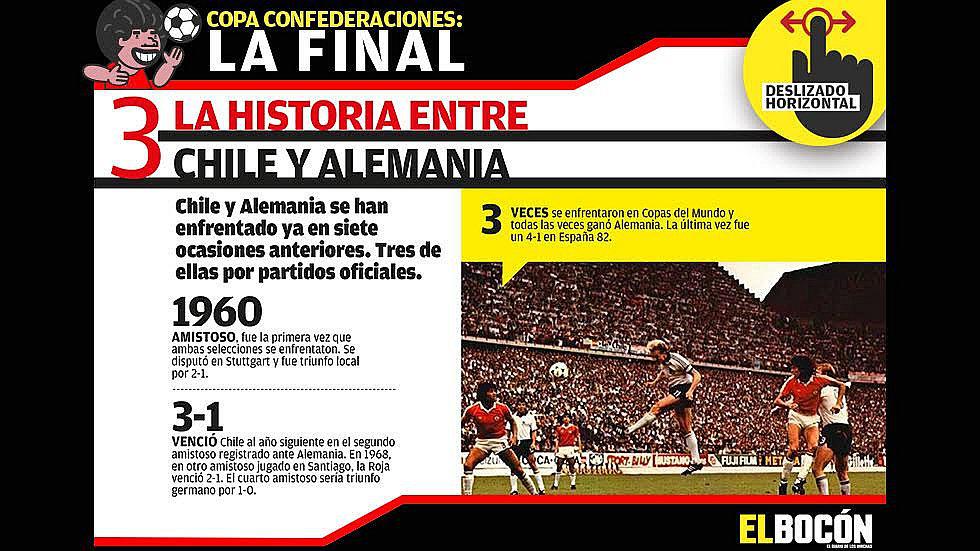 Copa Confederaciones: todo sobre la gran final Alemania vs. Chile