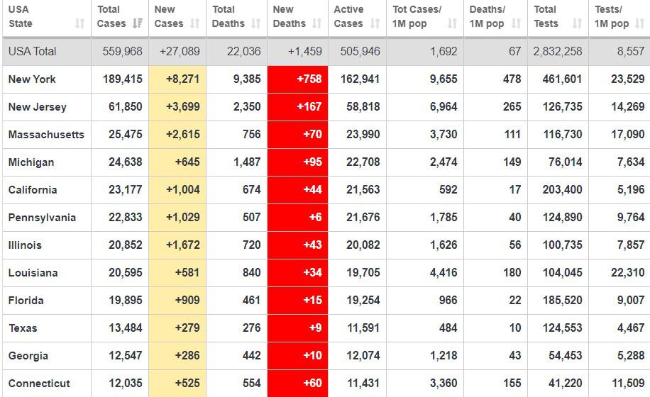 Coronavirus Nueva York:
