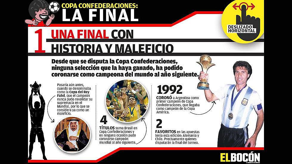 Copa Confederaciones: todo sobre la gran final Alemania vs. Chile