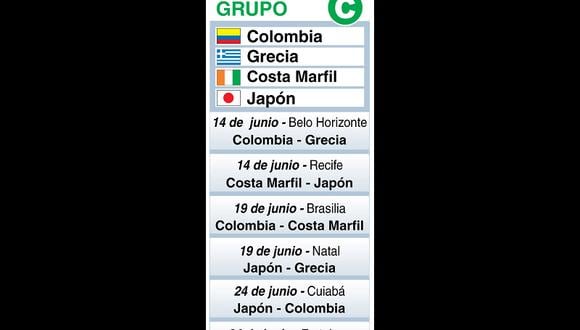 Mundial Brasil 2014: La lista definitiva del grupo C