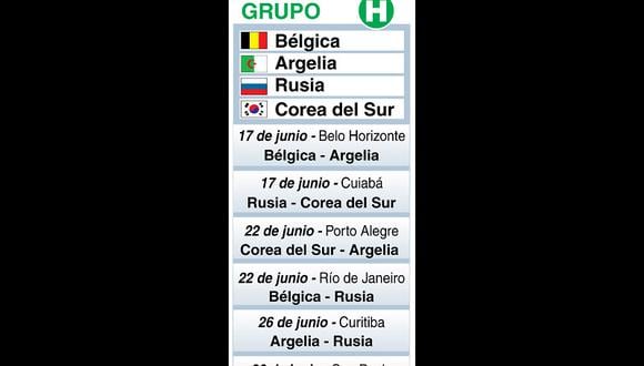 Mundial Brasil 2014: Los jugadores del grupo H 
