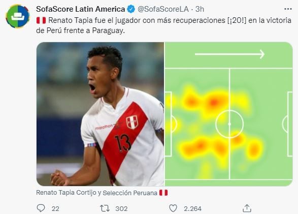 SofaScore resaltó la actuación de Renato Tapia en el Perú vs. Paraguay.