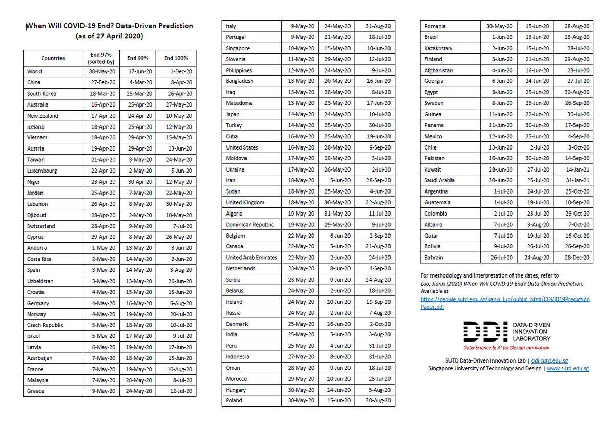 Estudio proyecta que el 30 de julio se debería levantar al 100% cuarentena en el Perú