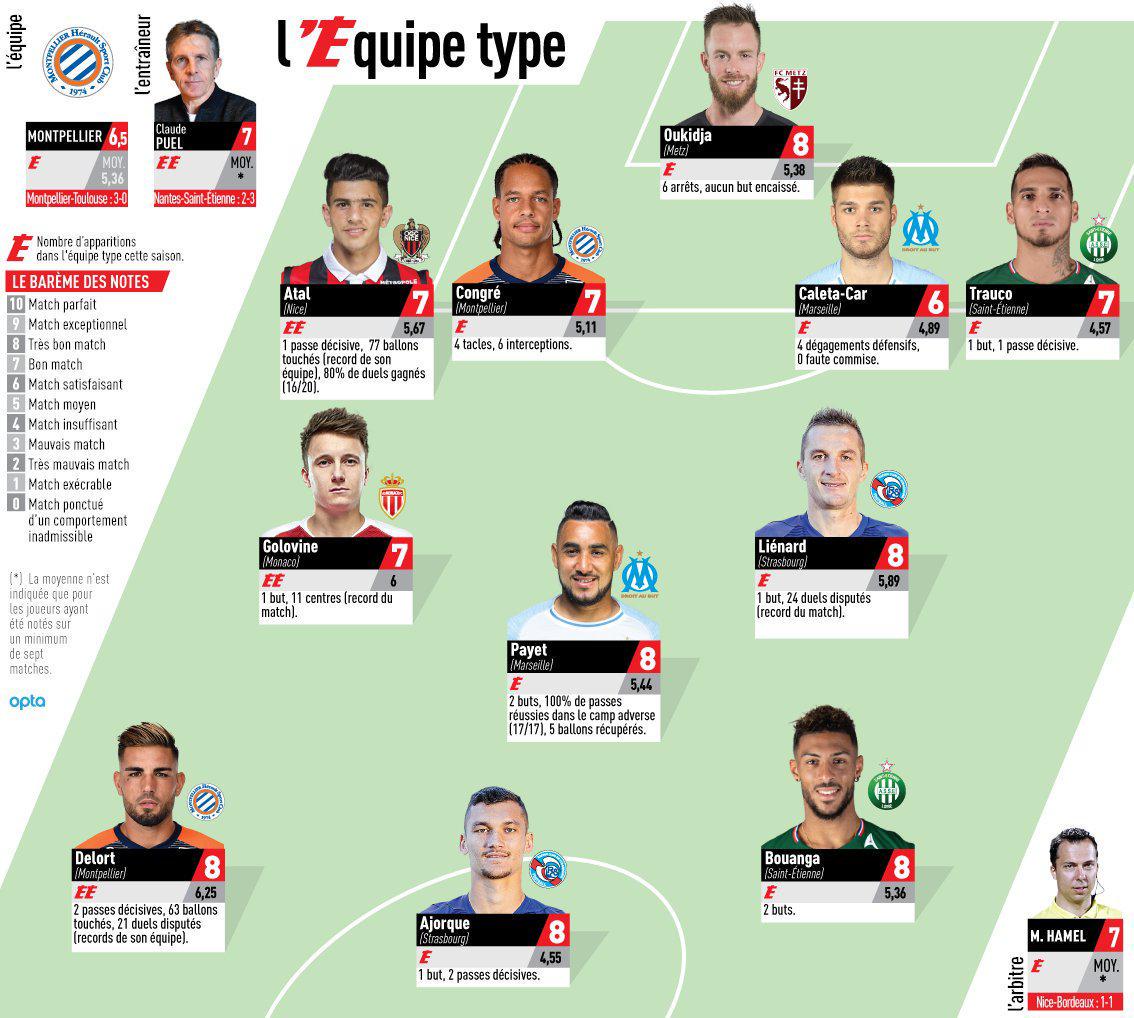 Miguel Trauco en el once ideal de la Ligue 1 tras golazo y asistencia frente a Nantes de Cristian Benavente, según L'Équipe