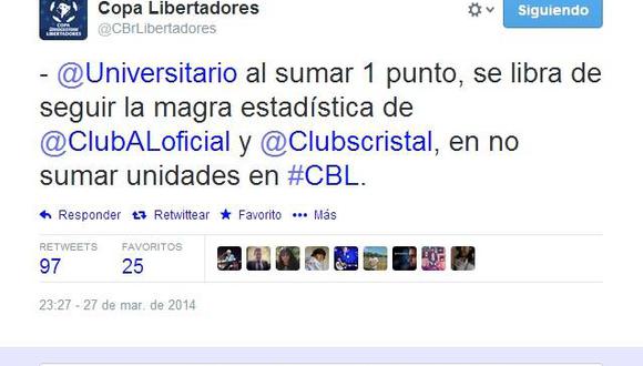 Twitter de Copa Libertadores brinda feo dato de equipos peruanos