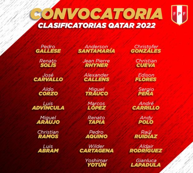 Lista de convocados Selección Peruana Gianluca Lapadula convocado por