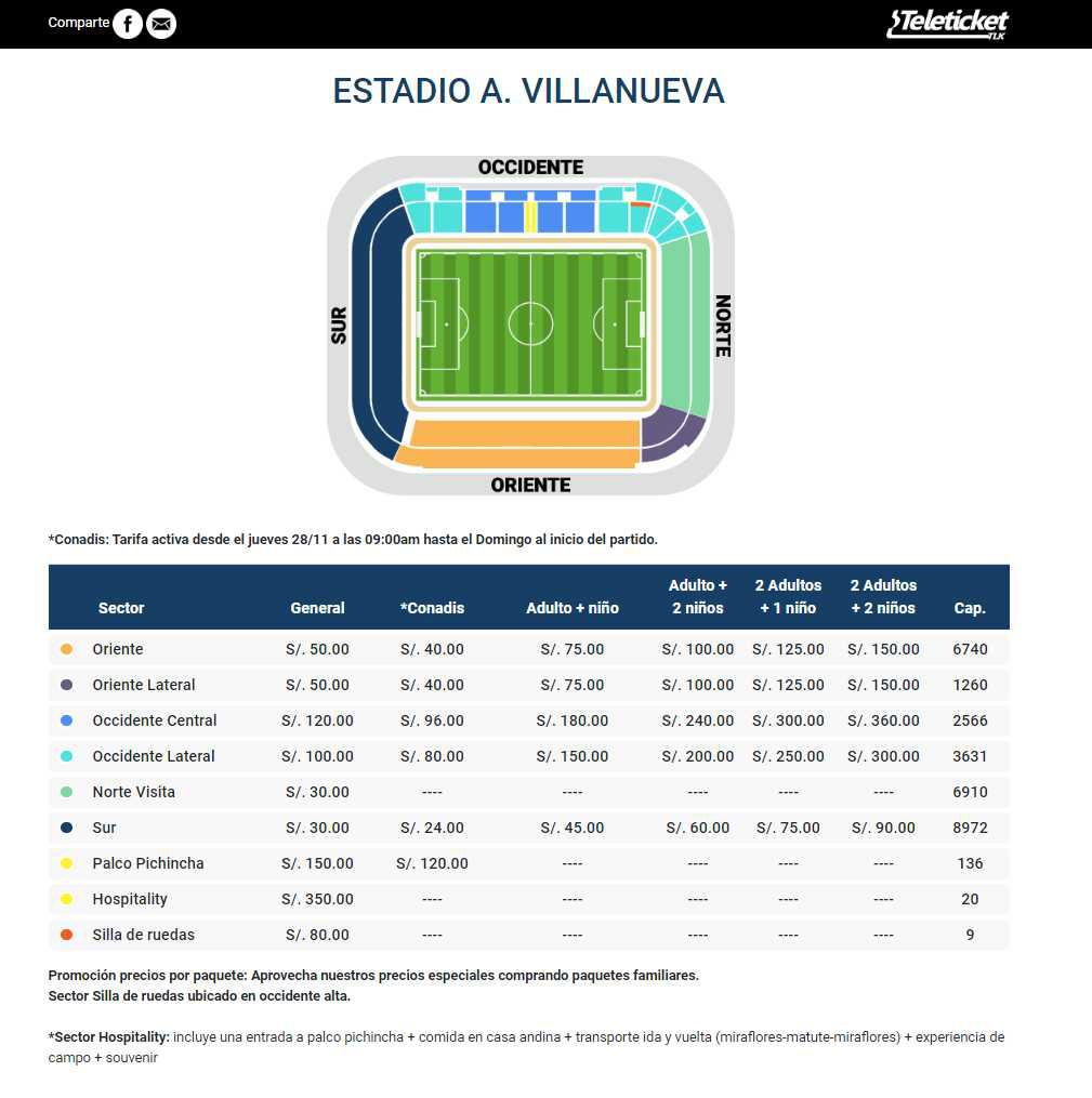 Estos son los precios y lugares en el estadio para el Alianza Lima vs. Sporting Cristal. (Teleticket)