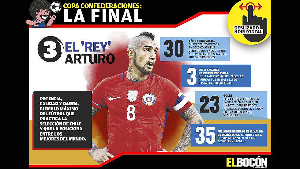 Copa Confederaciones: especial infográfico de Chile [GALERÍA]