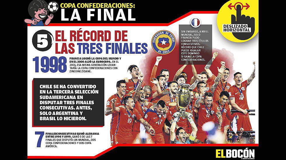 Copa Confederaciones: especial infográfico de Chile [GALERÍA]